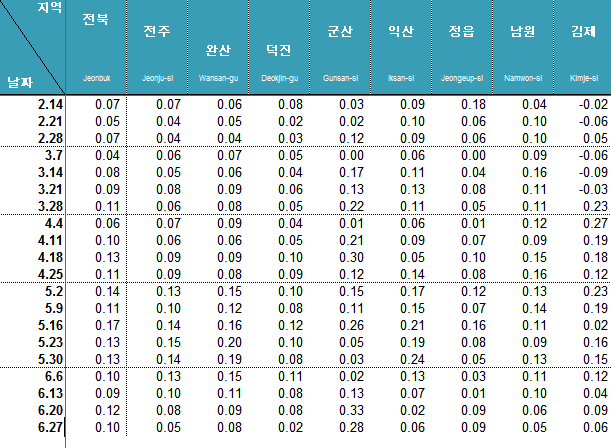 아파트 매매가격지수 변동률/출처=한국부동산원