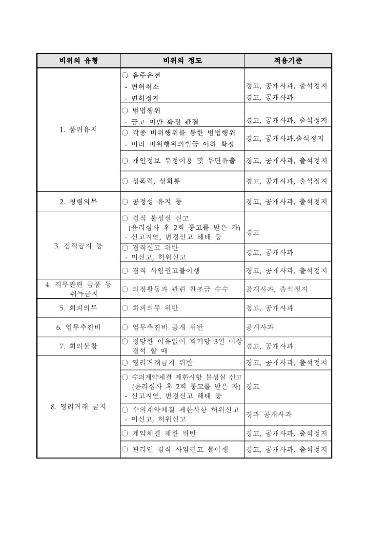 군산시의회 징계기준표