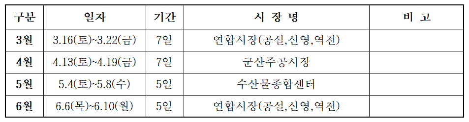 2024년 상반기 수산물 온누리상품권 환급행사 일정/출처=군산시