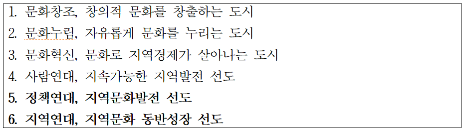 출처 : 대한민국 문화도시 추진전략 및 지정 가이드라인 변경본 2023. 9.
